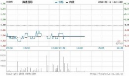 海通国际最新爆料信息,揭秘行业动态与市场趋势