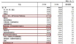 贵州工资爆料最新消息查询,最新薪资水平及涨跌情况盘点