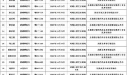 比尔昆爆料名单最新,比尔昆最新爆料名单，娱乐圈风云再起