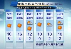 大连天气最新爆料,最新爆料揭示未来一周风云变幻！”