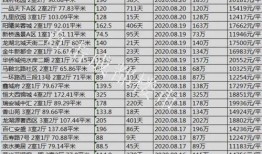 成都房产爆料博主名单最新,揭秘幕后房产风云人物