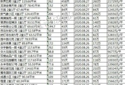 成都房产爆料博主名单最新,揭秘幕后房产风云人物