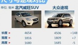 奔达新车爆料最新消息,揭秘全新车型亮点与性能表现