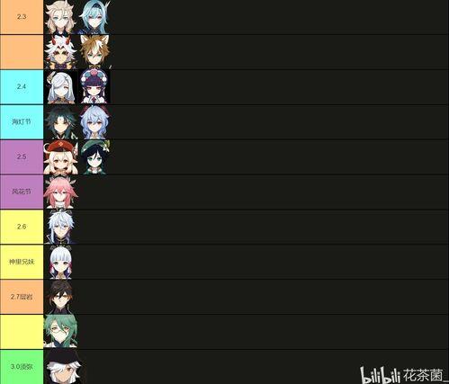 原神卡池爆料最新信息,神秘角色即将登场，惊喜不断！